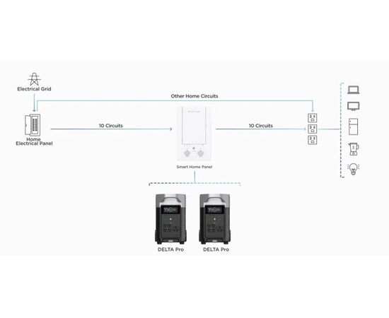 ნაკრები Smart Home Panel EcoFlow