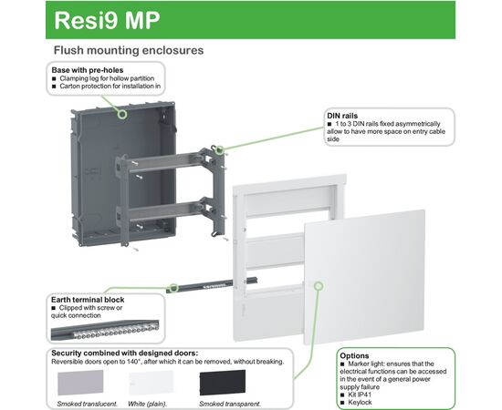 Бокс Scneider electric MIP20118T серый 18 встраиваемый