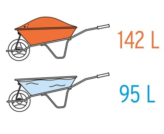 Wheelbarrow Pretul TP-5N 95 l